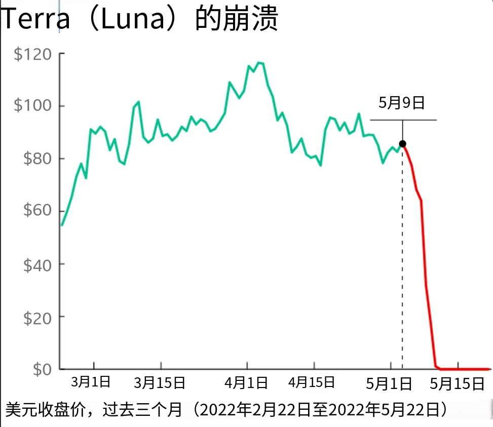 图片[5]-加密货币退出流动性陷阱！一文读懂是什么、常见骗局，教你避开资产亏损