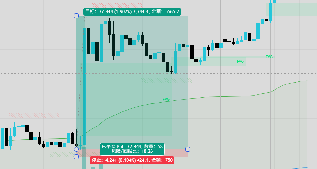 7.3悬赏！晒出你左侧接针拿在针尖上超级盈亏比！-NEO交易社区