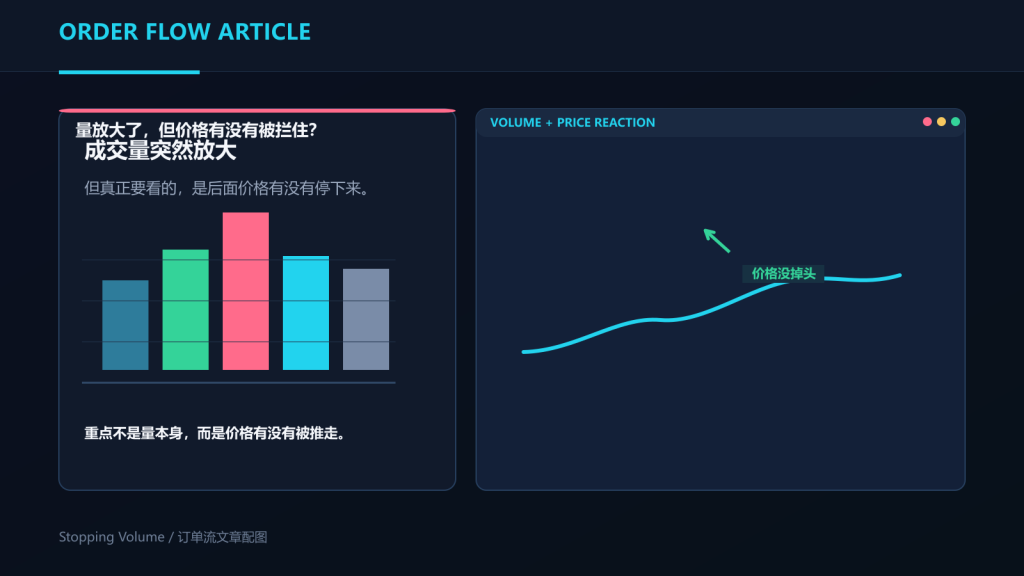 20260730182221158-02_volume_spike_vs_price_stall
